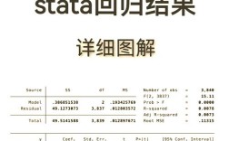stata岭回归命令怎么用？