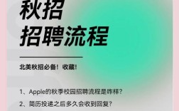 苹果招聘图片，苹果招聘图片藏着什么玄机？