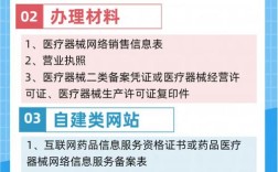 自建网站备案流程是怎样的？