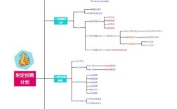 招聘脑图是什么？怎么用？