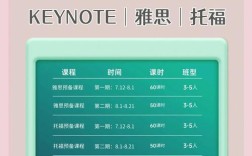 考拉英语培训效果究竟怎么样？