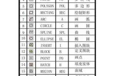 天正软件命令栏如何高效使用？