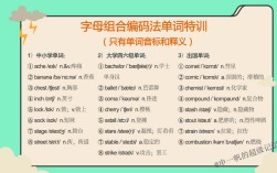 如何用万能编码法记单词