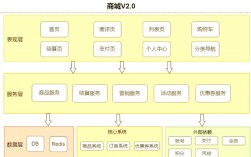 网络商城如何快速突破发展瓶颈？
