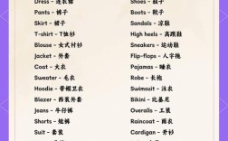 dress单词如何快速记忆？