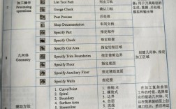 UG8.0命令大全有哪些核心功能？