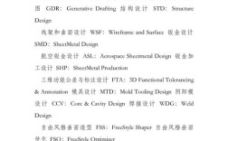 Catia扫描命令怎么用？关键步骤有哪些？