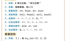 Python如何接收命令行参数？