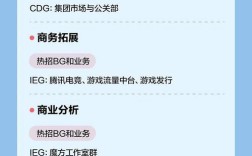 腾讯SLAM招聘，技术方向与能力要求是什么？