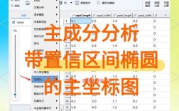 SAS画图命令有哪些？