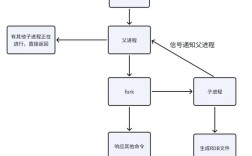 命令行如何访问Redis？