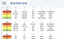 帝国采集规则如何制定？