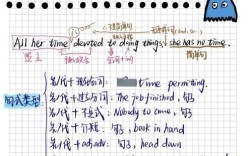 独立主格咋判断？做题时咋看结构？