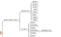 运营维护如何做好？关键点在哪？