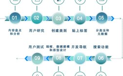 如何快速开启网站建设业务？