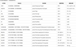 c需要命令？如何快速掌握？
