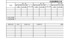 Excel招聘统计如何高效分析数据？