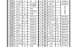 CAD多边形快捷命令是什么？