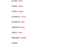 DB2删除数据库命令有哪些?