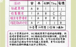 rac常用命令有哪些？