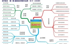 知识网络构建，如何高效连接知识点？