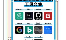 网站建设工具选哪种好？