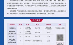 VC招聘要求有哪些核心门槛？