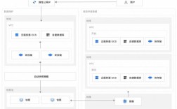 ecshop环境搭建 为什么显示空白