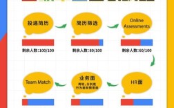 谷歌招聘故事藏着什么秘密？