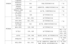 录像招聘广东，录像招聘广东靠谱吗？