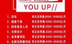 HTML招聘代是做什么的？