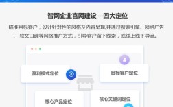 长春电商网站建设费用多少？