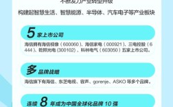 海信FPGA招聘，要求技能与薪资如何？