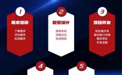 搭建 公司网站，如何高效搭建专业公司网站？