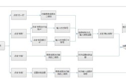 支付宝模块如何实现？技术原理与开发步骤揭秘