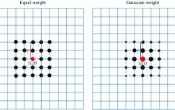 outreg2命令如何使用？参数与输出详解