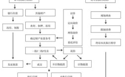 执行程序文件命令具体指哪个指令?