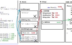 W3C标准是什么？为何要遵守？