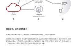 如何用云服务器做网站，云服务器建站难？新手如何快速搞定？