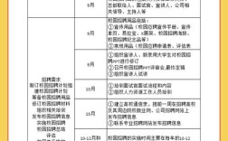 招聘市场招聘有哪些优劣势？