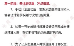 论坛推广手动操作有哪些关键技巧？