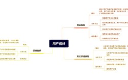 如何分析一个网站的用户，如何精准分析网站用户行为与需求？