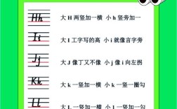 孩子学英语字母MN，家长该如何教？