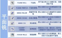 UG分模常用哪些核心命令？