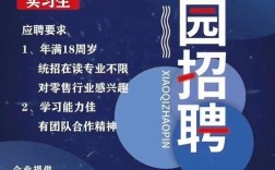 ecshop开发招聘，ECShop开发招聘，薪资多少？技能要求有哪些？