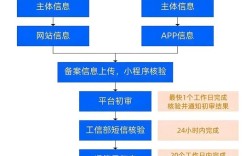 个人网站如何快速通过ICP备案？