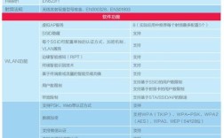 锐捷路由器常用命令有哪些？