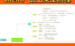 国外网店怎么做？运营、物流、支付全搞定？