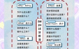 新媒体微信运营如何做好？