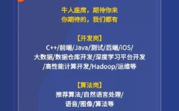 搜狗招聘人数多少？